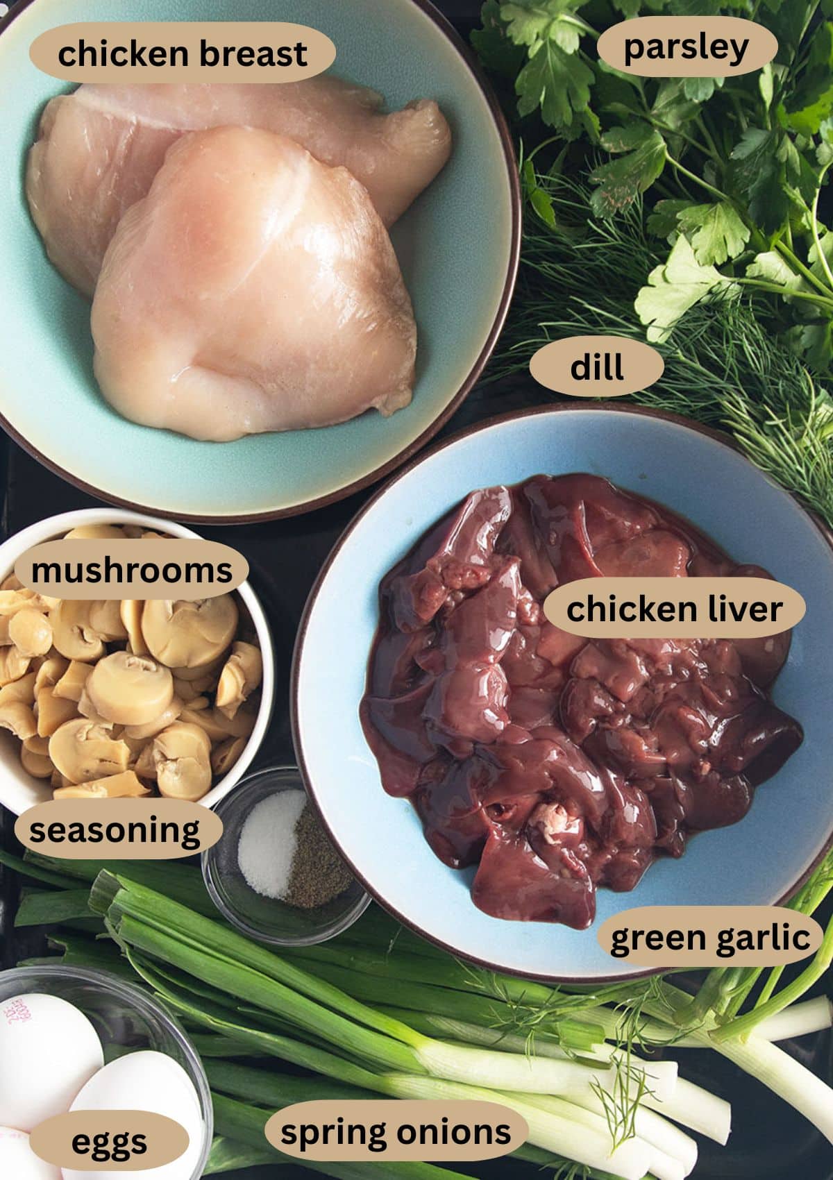 labeled ingredients for making romanian drob with chicken breast and livers, green onions and garlic, mushrooms, dill and parsley.