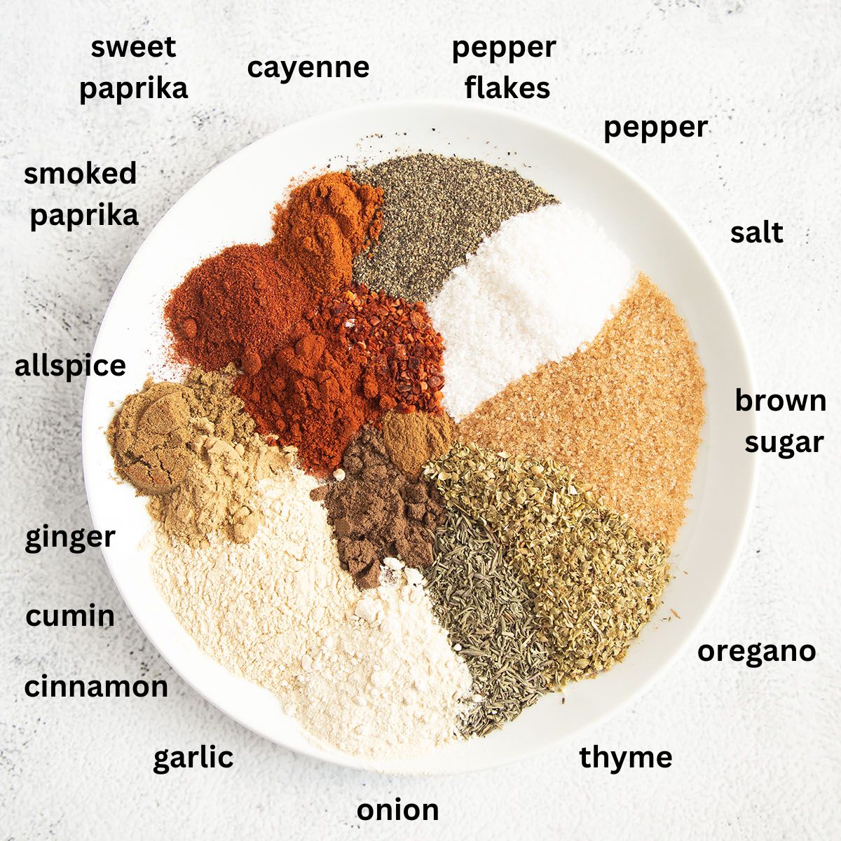 all the spices needed for wing dry rub on a small plate and listed.
